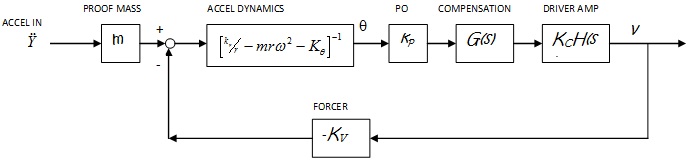 Fcn1